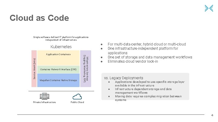 Cloud as Code Single software defined IT platform for applications independent of infrastructure ●