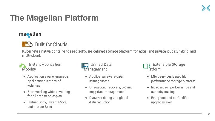 The Magellan Platform Built for Clouds Kubernetes native container-based software defined storage platform for