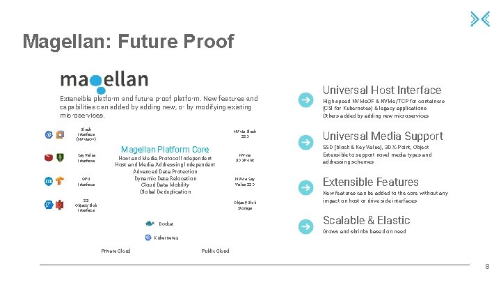 Magellan: Future Proof Extensible platform and future proof platform. New features and capabilities can