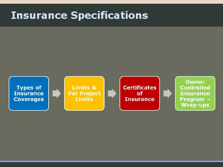 Insurance Specifications 