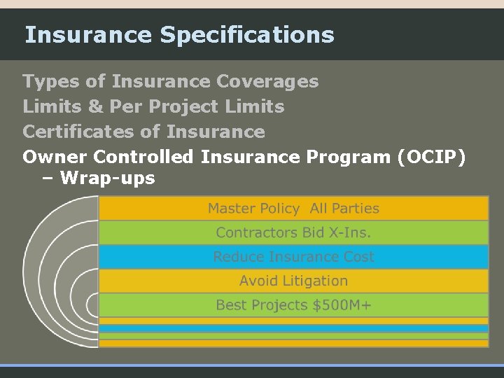 Insurance Specifications Types of Insurance Coverages Limits & Per Project Limits Certificates of Insurance