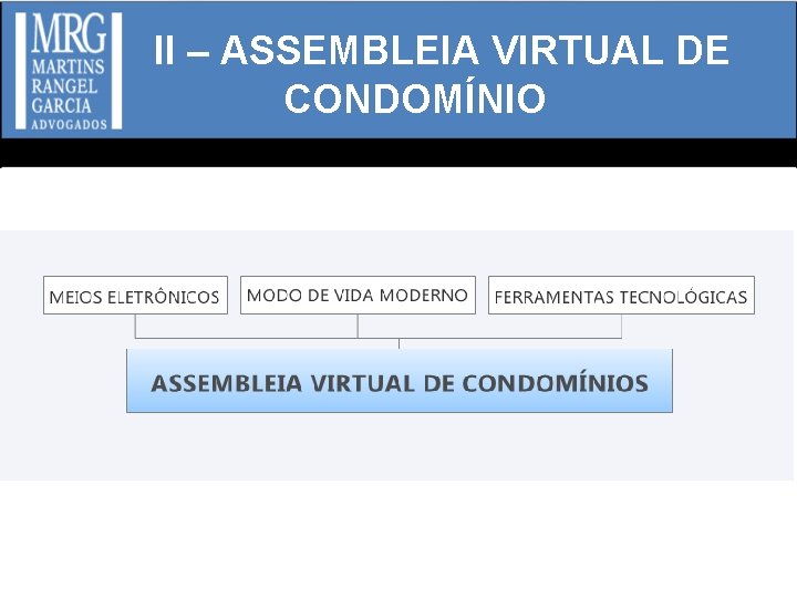 II – ASSEMBLEIA VIRTUAL DE CONDOMÍNIO 