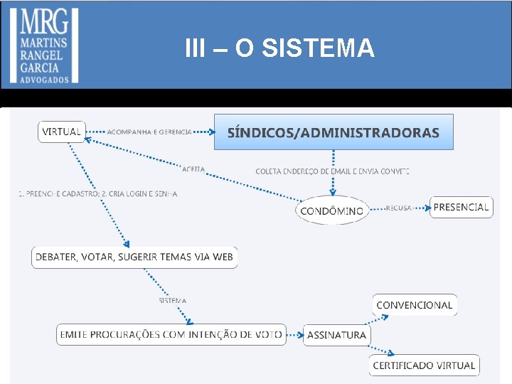 III – O SISTEMA 