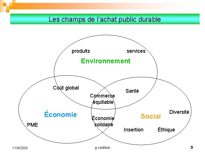 Les champs de l’achat public durable produits services Environnement Coût global Économie PME 11/4/2020