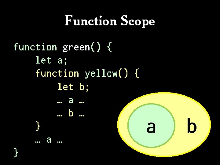 Function Scope function green() { let a; function yellow() { let b; … a