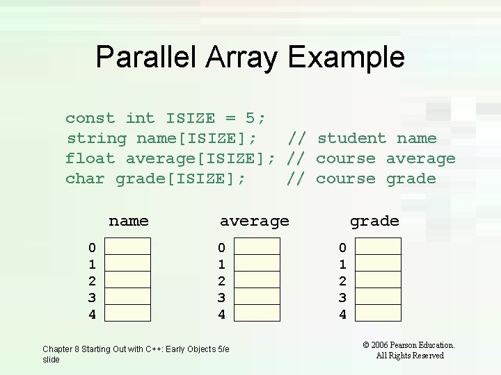 Parallel Array Example const int ISIZE = 5; string name[ISIZE]; // student name float