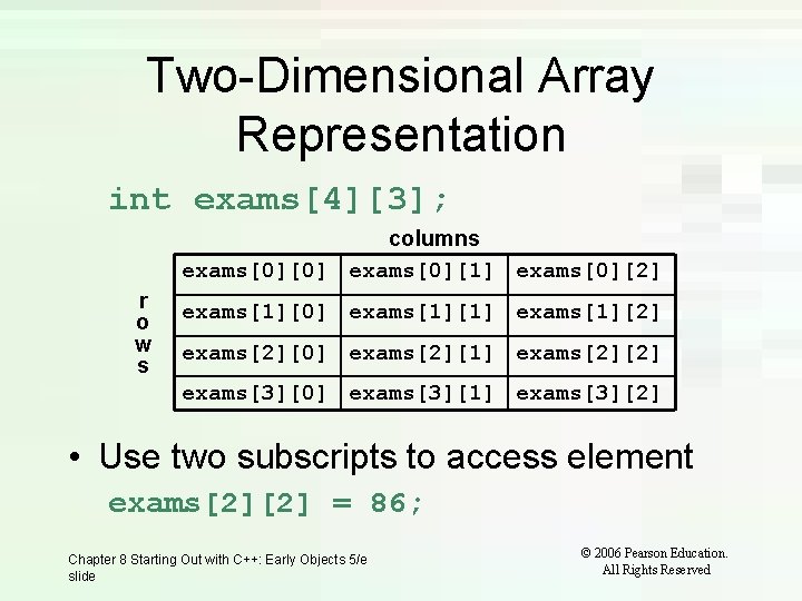 Two-Dimensional Array Representation int exams[4][3]; columns exams[0][0] exams[0][1] exams[0][2] r o w s exams[1][0]