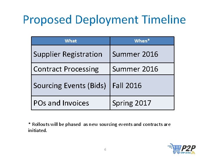 Proposed Deployment Timeline What When* Supplier Registration Summer 2016 Contract Processing Summer 2016 Sourcing Proposed Deployment Timeline What When* Supplier Registration Summer 2016 Contract Processing Summer 2016 Sourcing