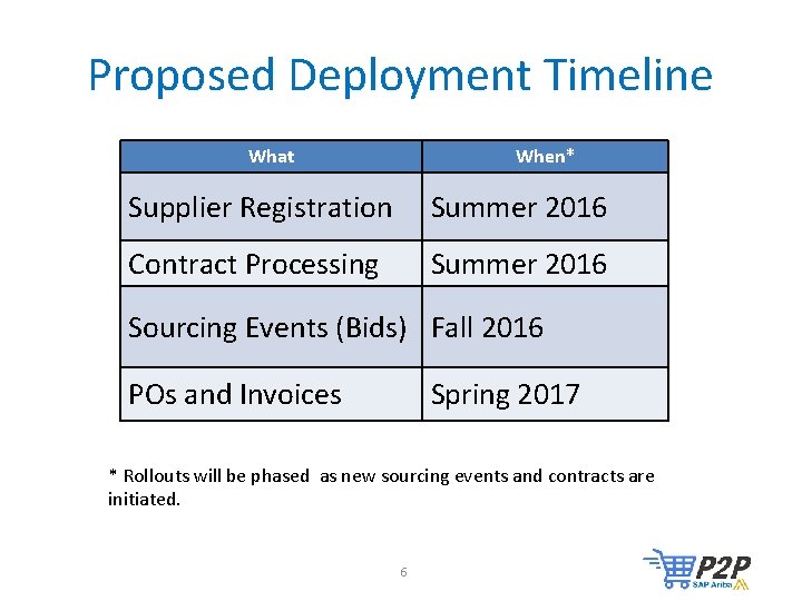 Proposed Deployment Timeline What When* Supplier Registration Summer 2016 Contract Processing Summer 2016 Sourcing