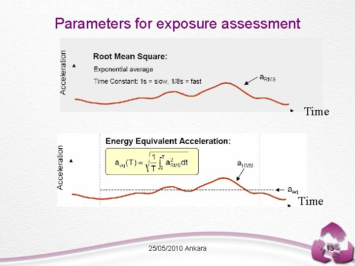 Parameters for exposure assessment Time 25/05/2010 Ankara 13 