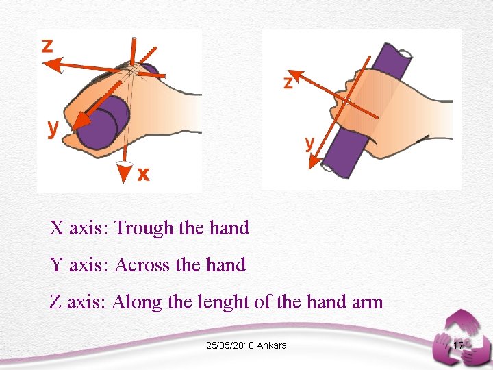 X axis: Trough the hand Y axis: Across the hand Z axis: Along the