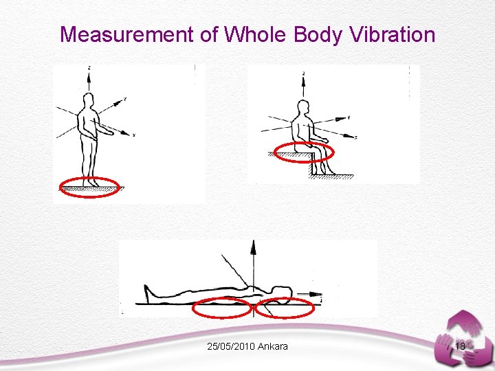 Measurement of Whole Body Vibration 25/05/2010 Ankara 18 