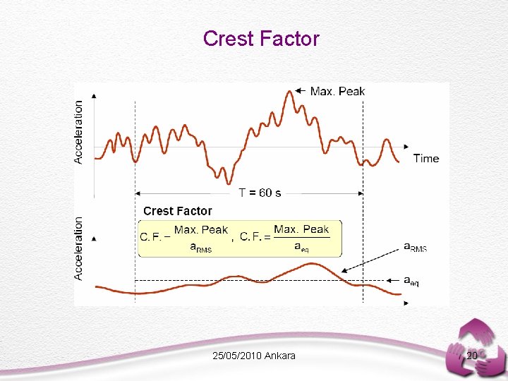 Crest Factor 25/05/2010 Ankara 20 