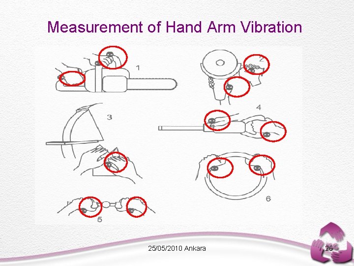 Measurement of Hand Arm Vibration 25/05/2010 Ankara 26 