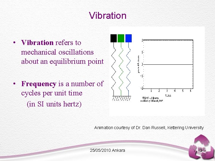 Vibration • Vibration refers to mechanical oscillations about an equilibrium point • Frequency is