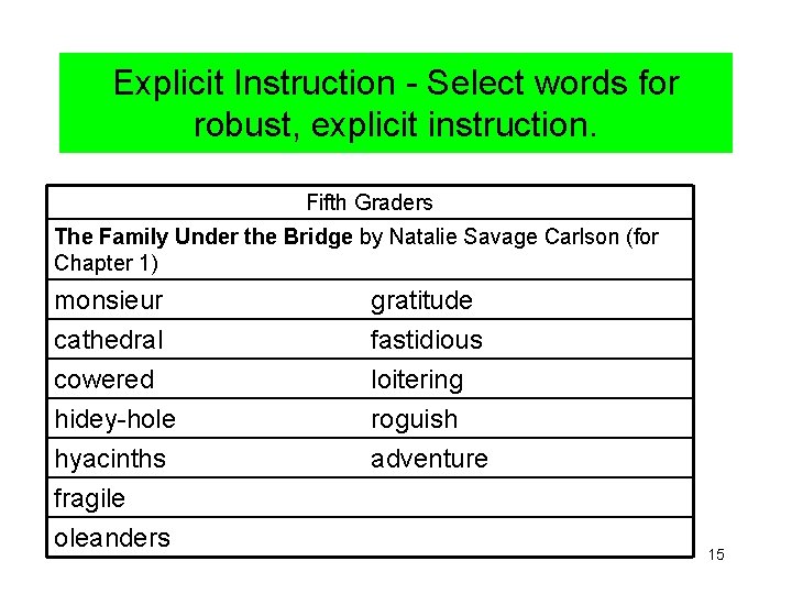 Explicit Instruction - Select words for robust, explicit instruction. Fifth Graders The Family Under