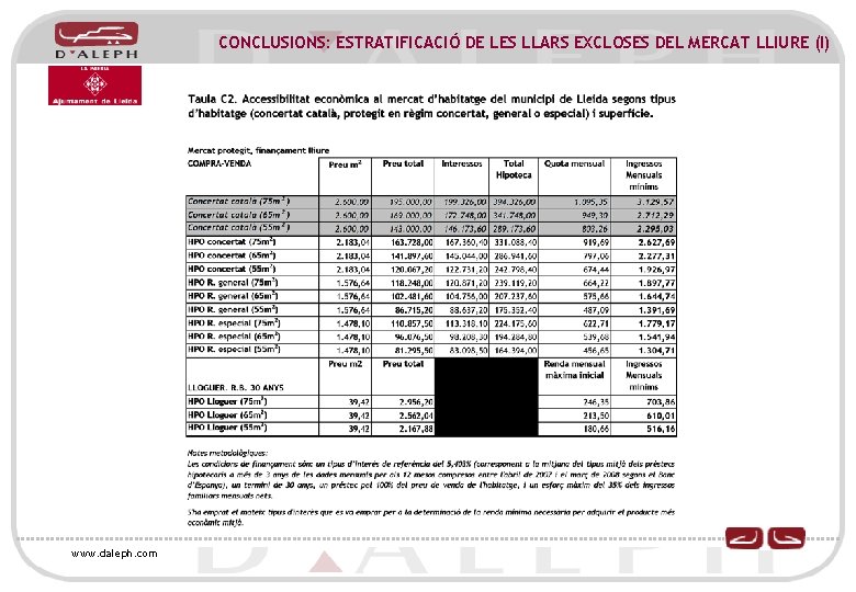 CONCLUSIONS: ESTRATIFICACIÓ DE LES LLARS EXCLOSES DEL MERCAT LLIURE (I) www. daleph. com 