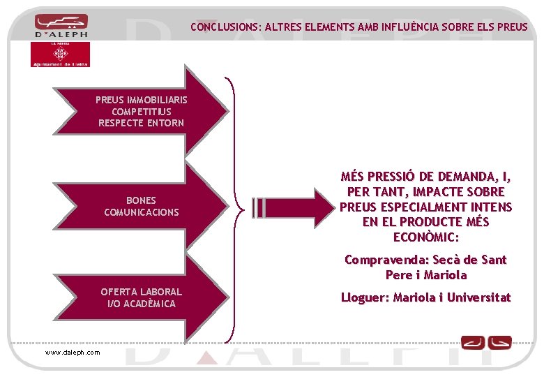 CONCLUSIONS: ALTRES ELEMENTS AMB INFLUÈNCIA SOBRE ELS PREUS IMMOBILIARIS COMPETITIUS RESPECTE ENTORN BONES COMUNICACIONS