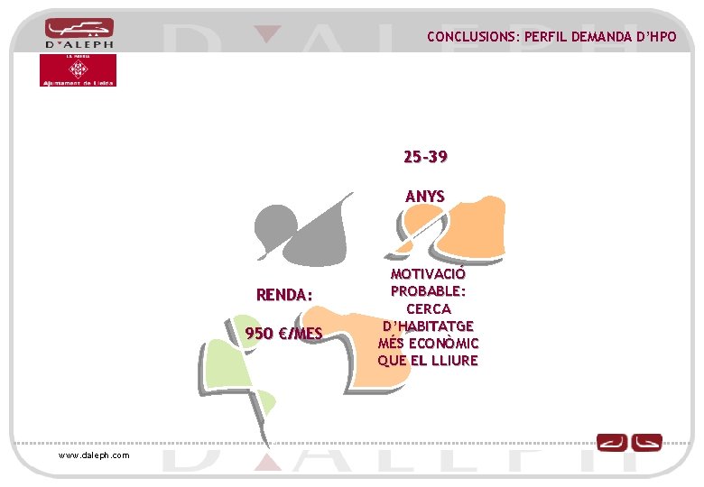 CONCLUSIONS: PERFIL DEMANDA D’HPO 25 -39 ANYS RENDA: 950 €/MES www. daleph. com MOTIVACIÓ