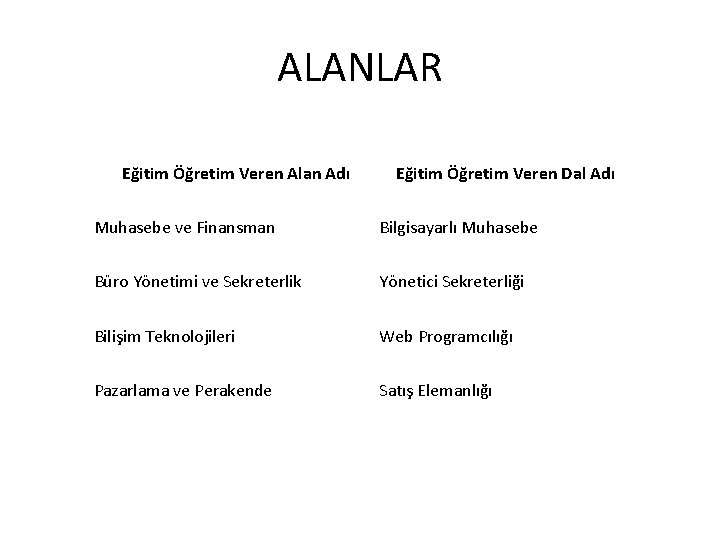 ALANLAR Eğitim Öğretim Veren Alan Adı Eğitim Öğretim Veren Dal Adı Muhasebe ve Finansman