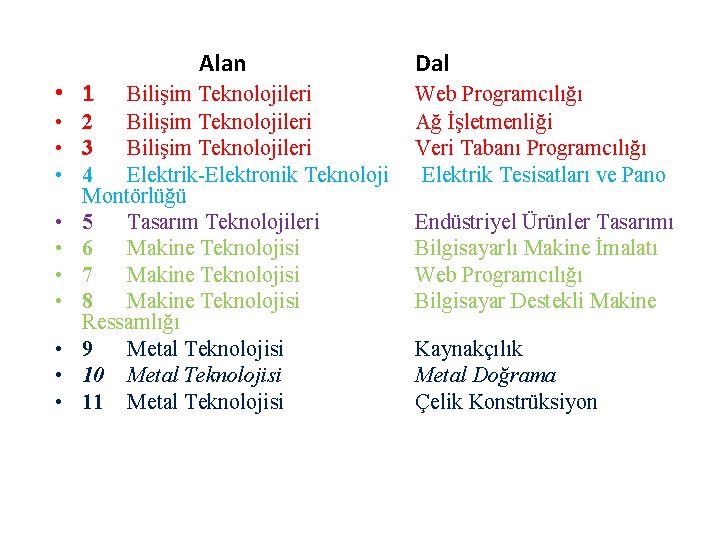  • 1 • • • Alan Dal Bilişim Teknolojileri Web Programcılığı 2 Bilişim