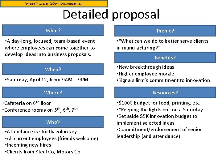 For use in presentation to management Detailed proposal What? • A day-long, focused, team-based