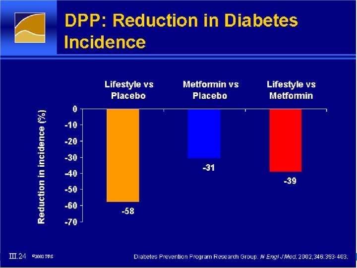 Public Health Medicine DEAKIN MEDICAL SCHOOL Nutrition and Cardiovascular Disease (CVD) – Slide 13