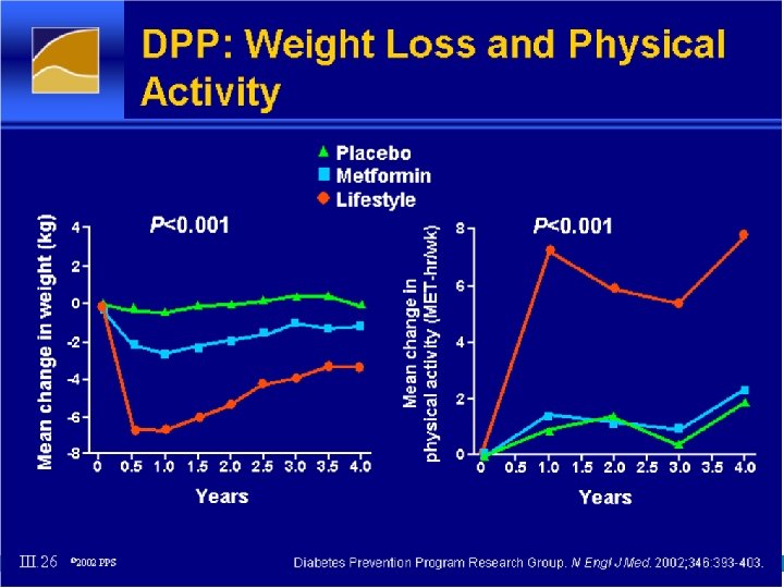 Public Health Medicine DEAKIN MEDICAL SCHOOL Nutrition and Cardiovascular Disease (CVD) – Slide 14