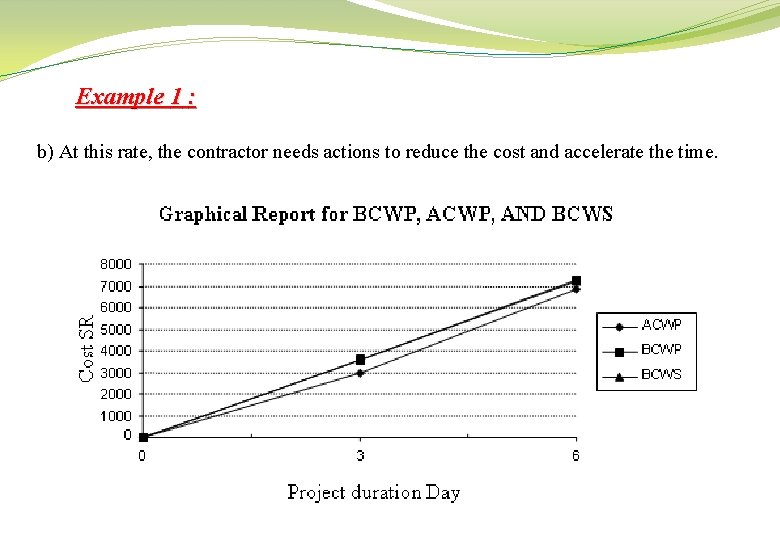 Example 1 : b) At this rate, the contractor needs actions to reduce the Example 1 : b) At this rate, the contractor needs actions to reduce the