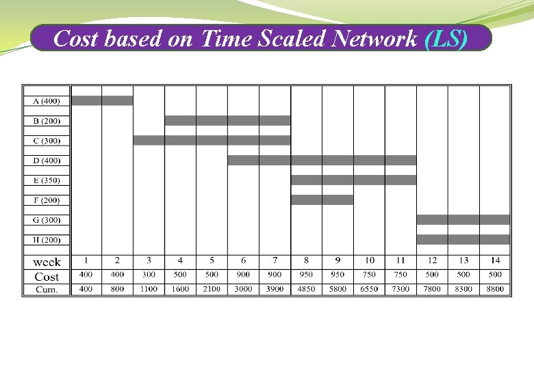 Cost based on Time Scaled Network (LS) Cost based on Time Scaled Network (LS)