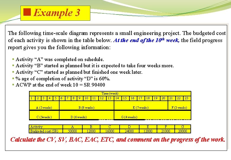 <Example 3 The following time-scale diagram represents a small engineering project. The budgeted cost