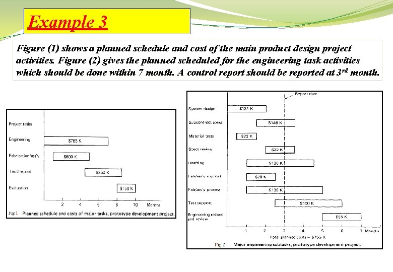 Example 3 Figure (1) shows a planned schedule and cost of the main product Example 3 Figure (1) shows a planned schedule and cost of the main product