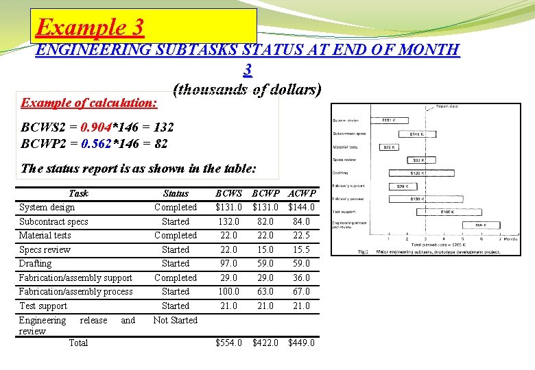 Example 3 ENGINEERING SUBTASKS STATUS AT END OF MONTH 3 (thousands of dollars) Example