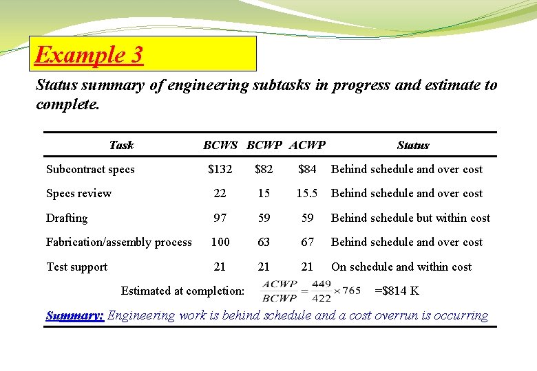 Example 3 Status summary of engineering subtasks in progress and estimate to complete. Task