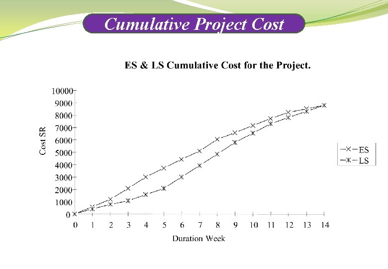 Cumulative Project Cost Cumulative Project Cost