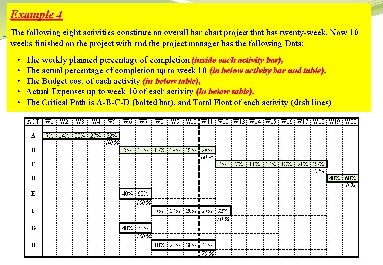 Example 4 The following eight activities constitute an overall bar chart project that has Example 4 The following eight activities constitute an overall bar chart project that has