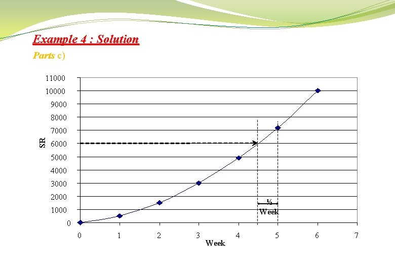 Example 4 : Solution Parts c) 110000 9000 8000 SR 7000 6000 5000 4000