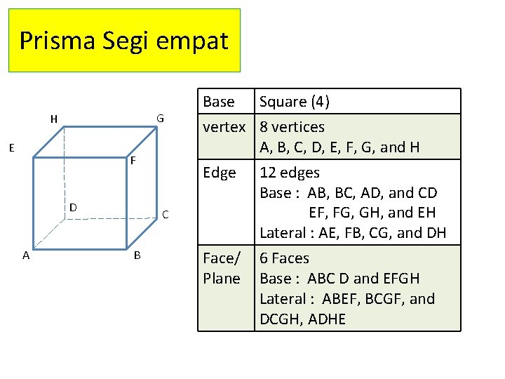 Prisma Segi empat G H E F D A Base Square (4) vertex 8