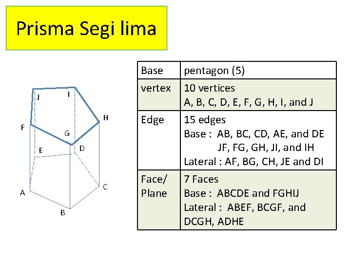 Prisma Segi lima pentagon (5) 10 vertices A, B, C, D, E, F, G,