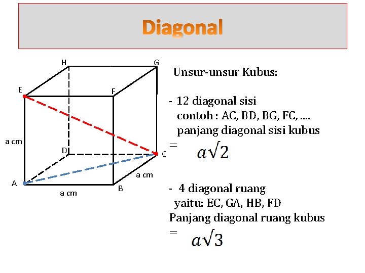 Diagonal H E a cm A G Unsur-unsur Kubus: F D C - 12