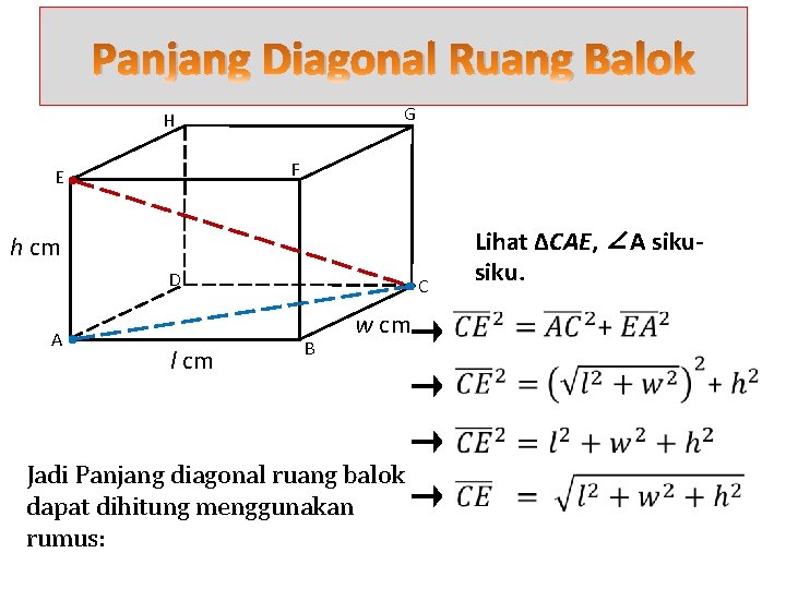 Panjang Diagonal Ruang Balok G H F E Lihat ∆CAE, ∠A siku. h cm