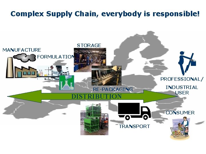 Complex Supply Chain, everybody is responsible! MANUFACTURE FORMULATION STORAGE PROFESSIONAL/ RE-PACKAGING DISTRIBUTION INDUSTRIAL USER
