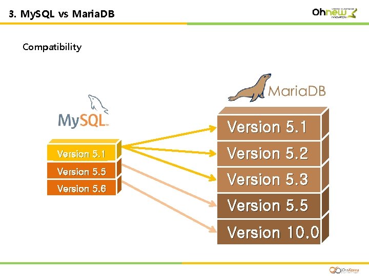 3. My. SQL vs Maria. DB Compatibility Version 5. 1 Version 5. 2 Version