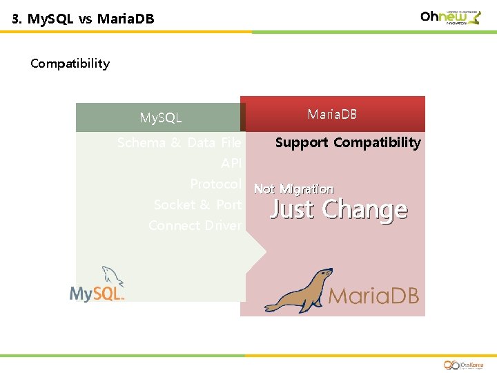 Ⅰ. Maria. DB 3. My. SQL vs Maria. DB Compatibility My. SQL Maria. DB