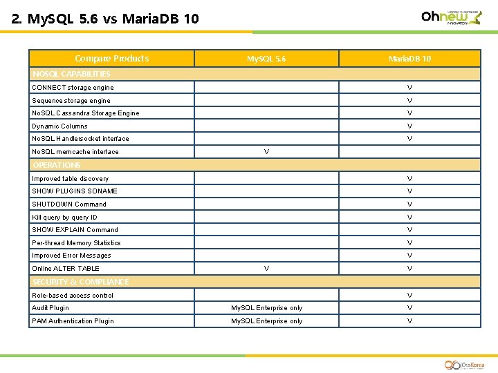2. My. SQL 5. 6 vs Maria. DB 10 Compare Products My. SQL 5.
