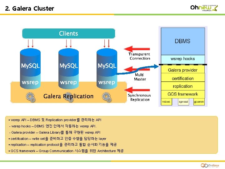 Ⅲ. HA 2. Galera Cluster § wsrep API – DBMS 및 Replication provider를 관리하는