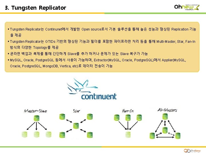 Ⅲ. HA 3. Tungsten Replicator § Tungsten Replicator는 Continunet에서 개발한 Open source로서 기본 솔루션을