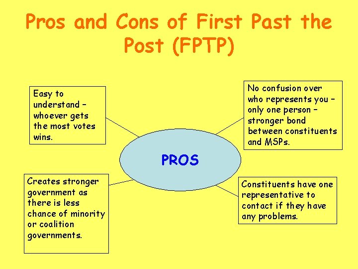Pros and Cons of First Past the Post (FPTP) No confusion over who represents