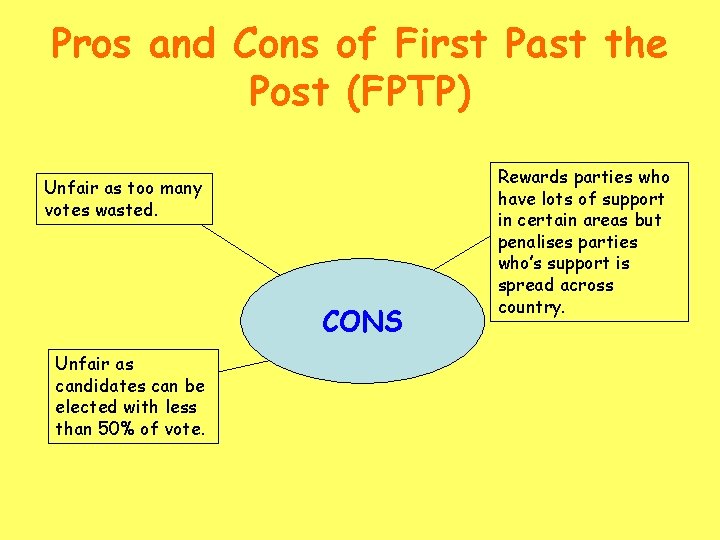 Pros and Cons of First Past the Post (FPTP) Unfair as too many votes