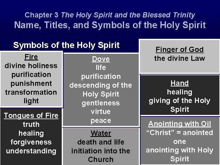 Chapter 3 The Holy Spirit and the Blessed Trinity Name, Titles, and Symbols of